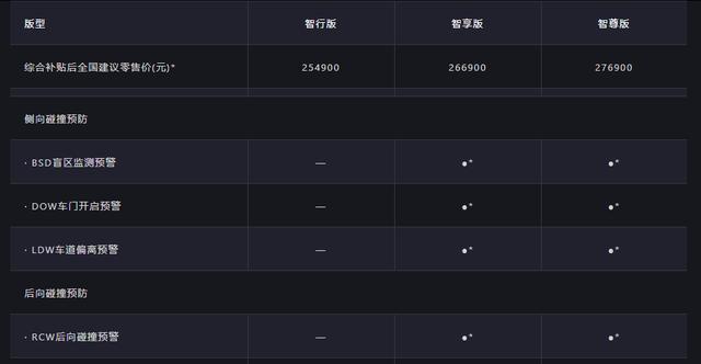 706km续航的小鹏P7只要25万！蔚来又着火了？