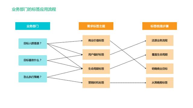 还没真正理解用户标签体系？看这篇就够了