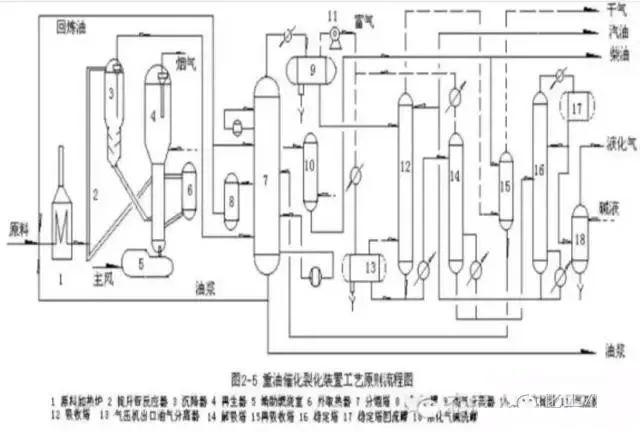 东道尔水处理：150张化工工艺流程图来了，建议收藏转发