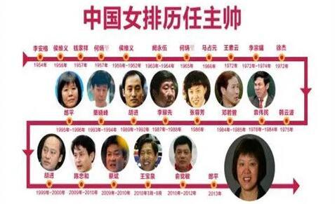 中国女排前主帅因病去世！胡进是其爱徒之一，中国排协发长文缅怀