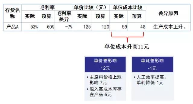 会计不容错过！通俗易懂的财务报表分析解读（纯干货，深度总结）