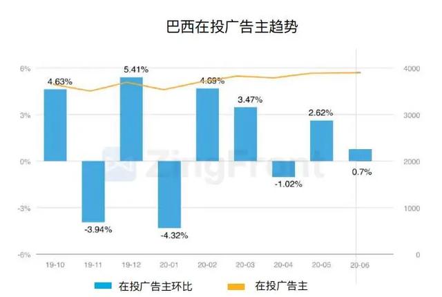 买量必读：2020H1全球手游买量与变现数据报告