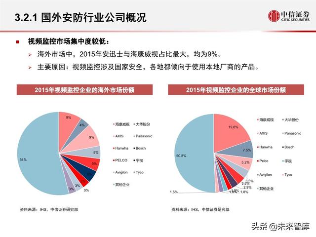 安防行业深度报告：海康大华，驶入视频物联网大蓝海的安防王者