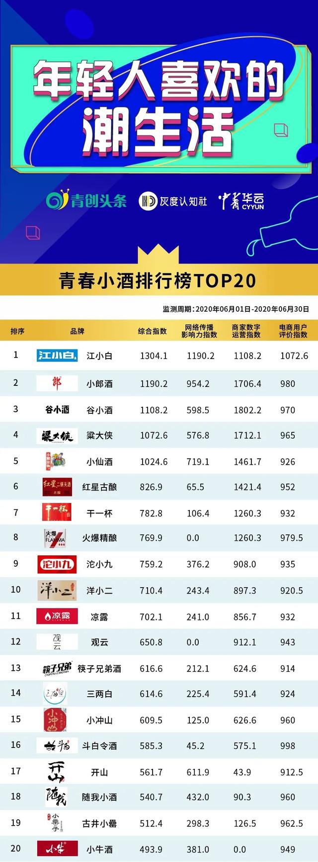 青春小酒的底层逻辑