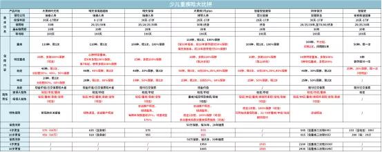 一家三代如何买保险一篇汇总，2020年最推荐保险