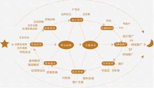 网络推广策划，线上活动策划推广方案全攻略？