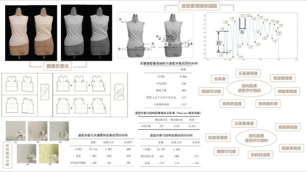 「浪里，个浪」2020服装设计与工程专业毕业设计导师对话录（一）