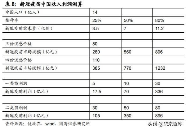 医药生物行业深度报告：新疫苗、新接种率、新时代