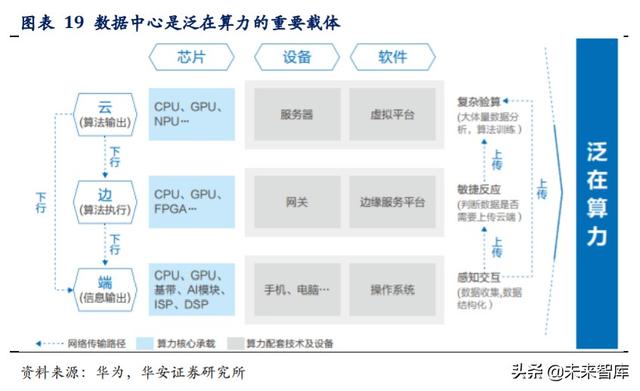 科技長牛投資機會分析：內(nèi)循環(huán)新格局，科技創(chuàng)新勇立潮頭