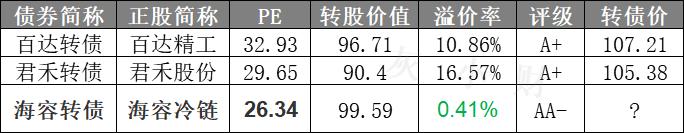 三只转债齐申购！6月29日（周一）海容、瑞达、本钢转债打新申购