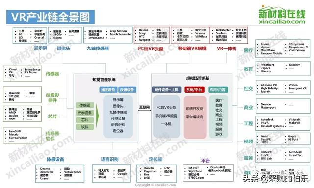 100大产业链全景图（高清大图）——满满的干货哦