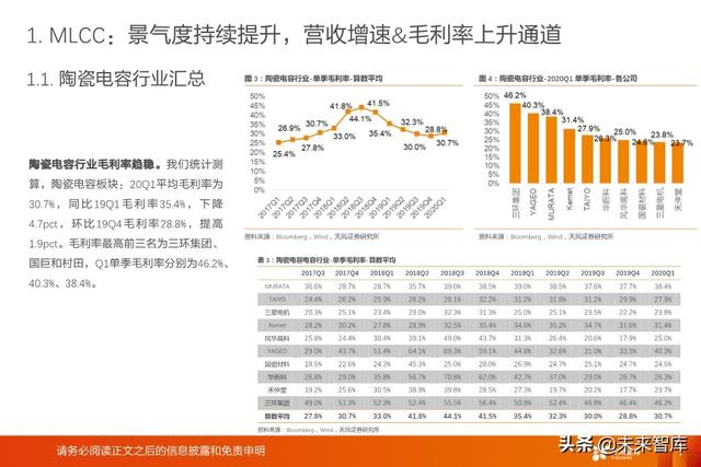 被动电子元器件行业深度报告：MLCC、电容、电感、晶振等