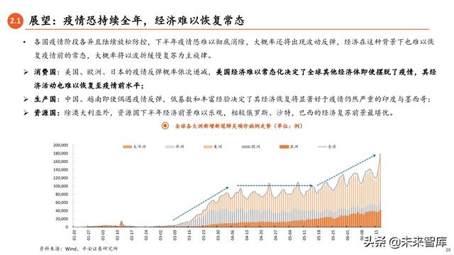2020年中期宏觀環境與投資策略報告：常態與風險