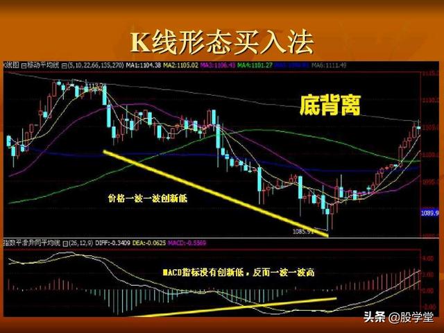 A股最新实战擒拿涨停板技巧图解锦集！（收藏板