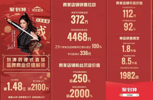 網(wǎng)紅直播帶貨，現(xiàn)在也有“降維打擊”了？