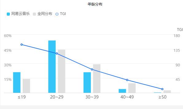 网易云音乐产品分析