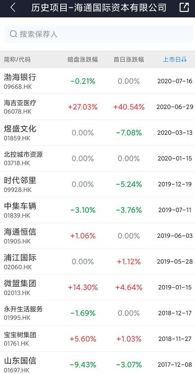 泰格医药(3347 HK)——比较容易中签，2020年7月港股打新分析