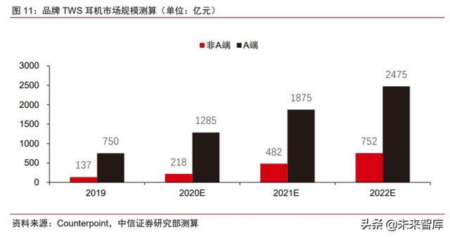 智能音频行业研究与投资策略：物联时代风口，智能音频爆发