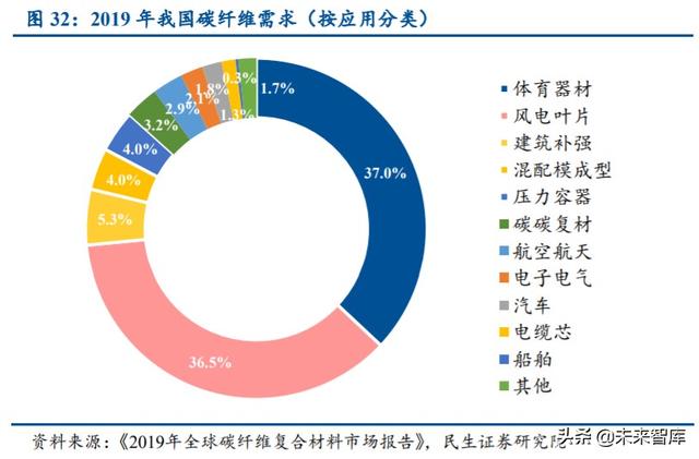 军工行业中期策略：挖掘军机、航天、碳纤维三大产业链机会