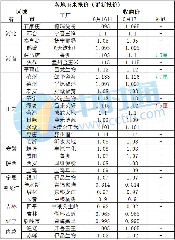 临储玉米四拍开拍在即，稳定市场或将出台政策