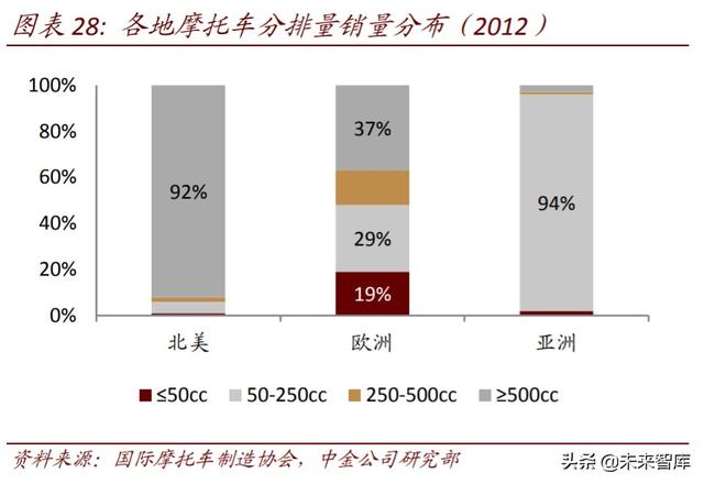 二轮车行业深度报告：政策驱动替换潮，新趋势塑造新格局