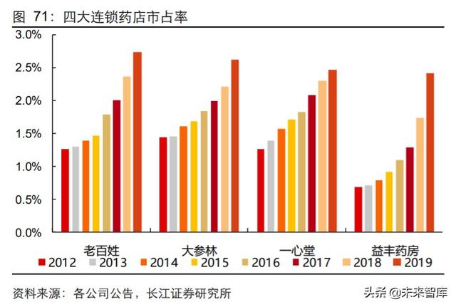 医药行业中期投资策略：科技引领未来