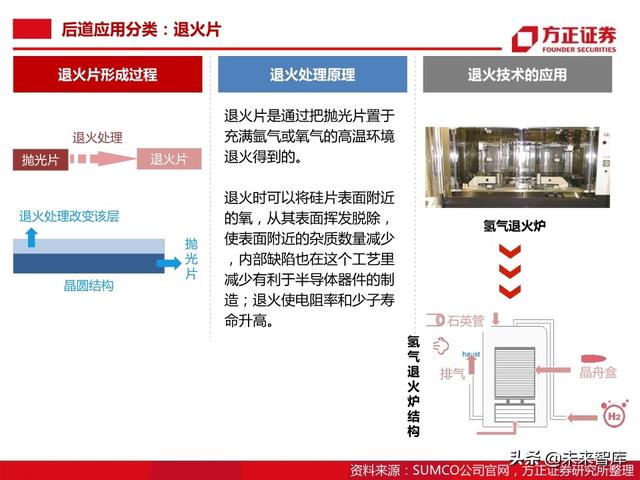 半导体大硅片行业104页深度研究报告