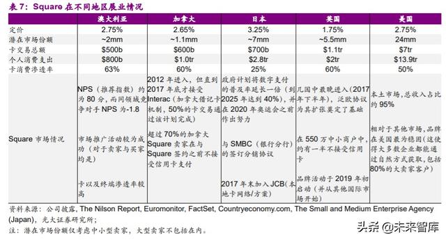 第三方支付行业深度研究及投资机会分析：小店经济，大有乾坤
