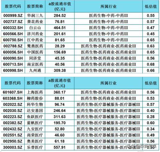 巴菲特点破A股：医药领域中最具潜力的60只质地优良股值得投资者关注，或将产生千倍牛股！（附名单一览）