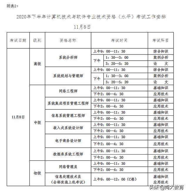 天津2020年下半年全国计算机与软件专业技术资格水平考试报名简章