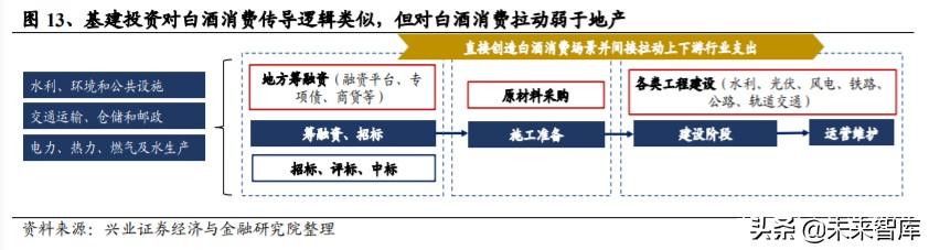 白酒行业研究与投资策略：宏观视角下的白酒消费