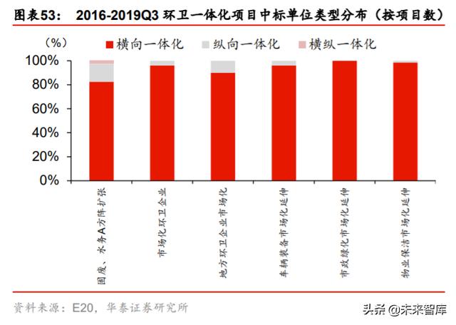 城市服务行业投资专题报告：物管出圈城市服务，迈向星辰大海