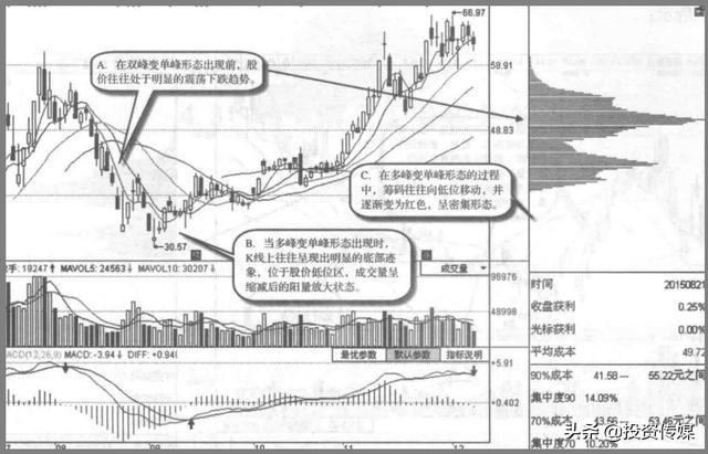 A股市场：未来3至5年最看好的医药龙头股，谁会