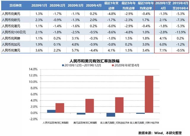 2020的经济走势，决定性因素是它