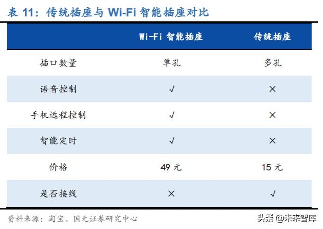 物联网专题报告：万物互联，Wi-Fi当先，关注Wi