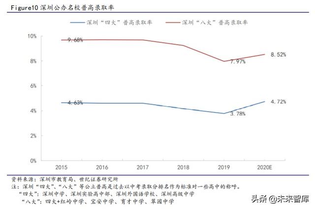 深圳中考政策与攻略：关注指标生、自主招生改革