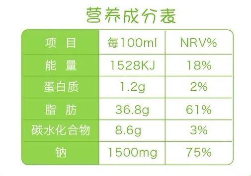 有哪些看起来热量不高，实际热量却很高的食物？