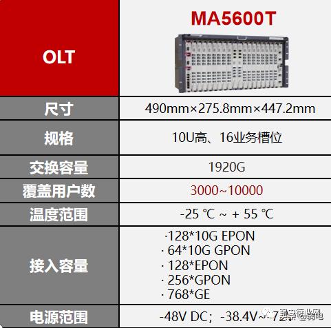 什么是全光网络？如何建设园区全光网络项目？