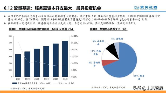 通信行业中期策略：把握科技新基建的主旋律