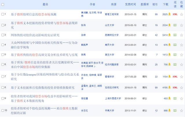 用卫星照片预测金价，用推特预测股市，那些你