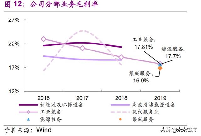 上海电气投资价值分析：中国装备制造业航母，三个转型扬帆再起航