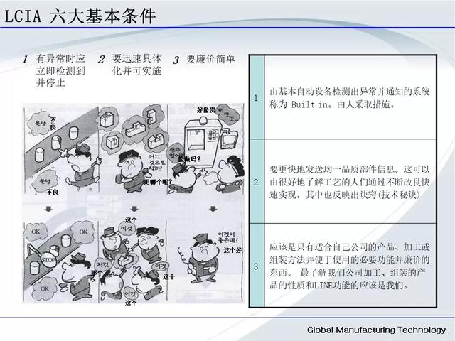 「標桿學習」低成本自動化的開展與案例