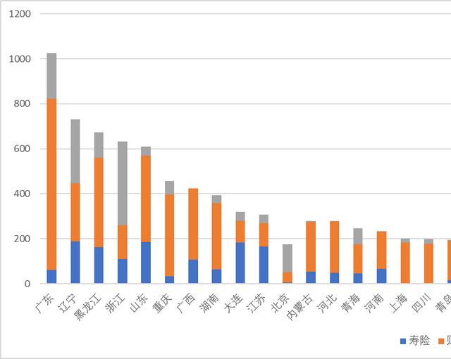 上半年保险业罚款增40%，累计9200万，人保平安太保财险占比超50%