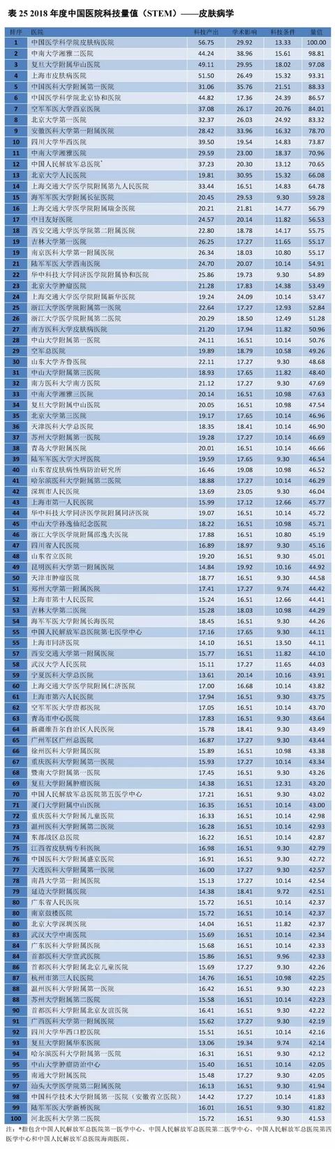 皮肤病哪家医院看得好？这份最新权威榜单上的医院值得信赖