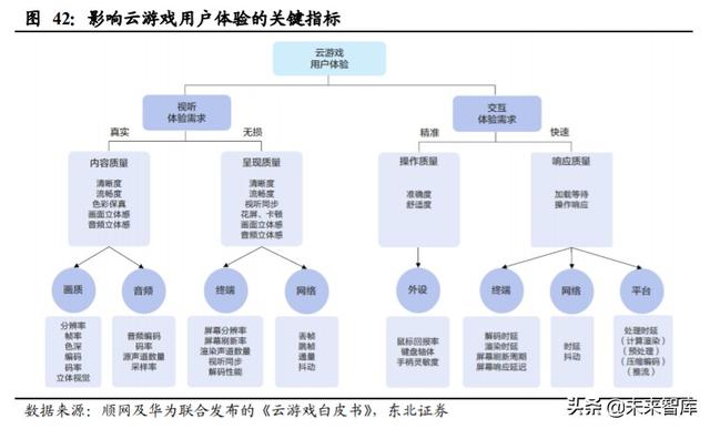 顺网科技深度解析：网吧龙头升级，打造综合型云服务公司