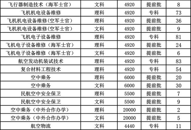 这8所专科实力不输本科，国家认定的四川专科版“双一流大学”