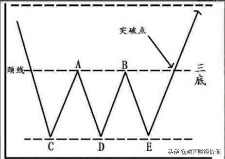 终于有人发声了：大盘再度进入深度熊市的可能