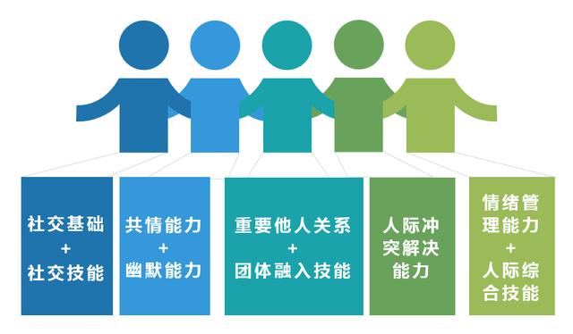 培养孩子人际关系的神器：友情叠叠乐，最新一款儿童心理产品