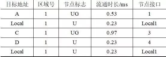 分布式光伏发电网络构建与仿真