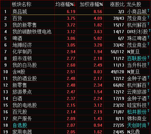 今年的“618”又双叒叕破纪录！你买买买了吗？